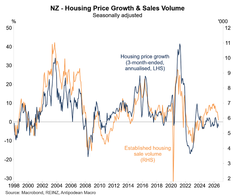 NZ home sales