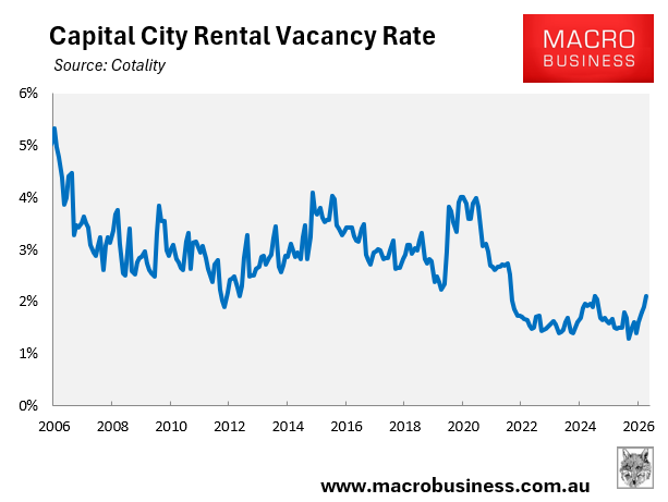 Capital city rental vacancy rate
