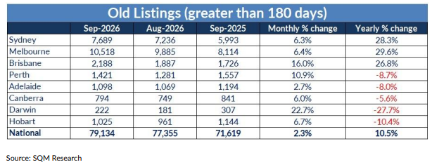 SQM Old listings