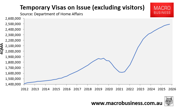 Temporary visas on issue