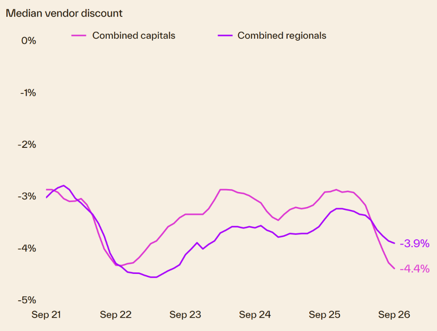 Vendor discounting